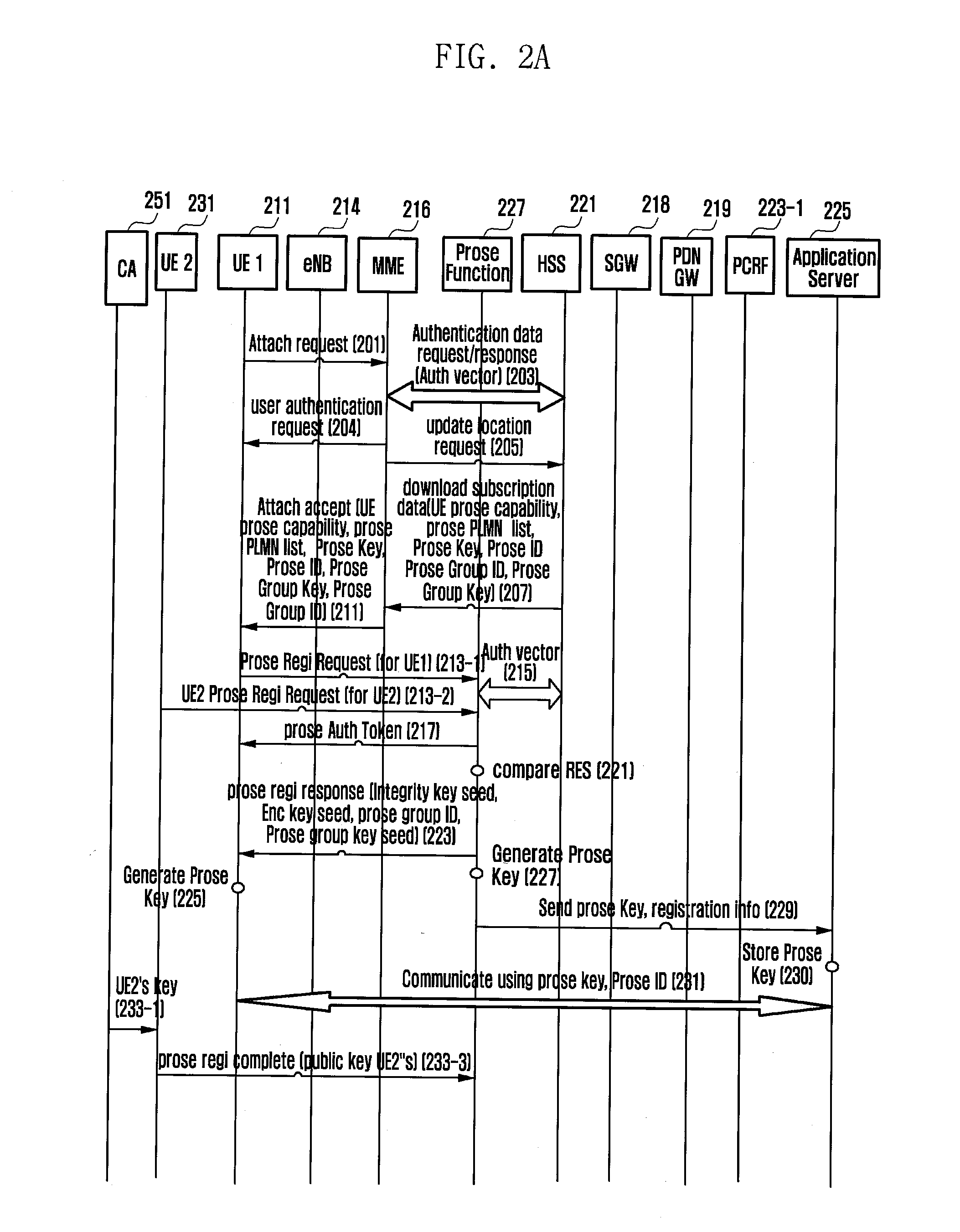 Security support method and system for discovering service and group communication in mobile communication system