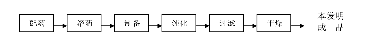 Resveratrol and temozolomide double-medicine-loaded nanospheres, as well as application and preparation method thereof