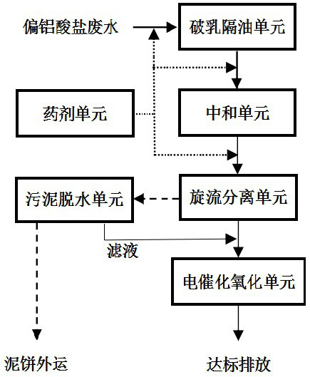 Treatment method for metaaluminate-containing C5 resin wastewater