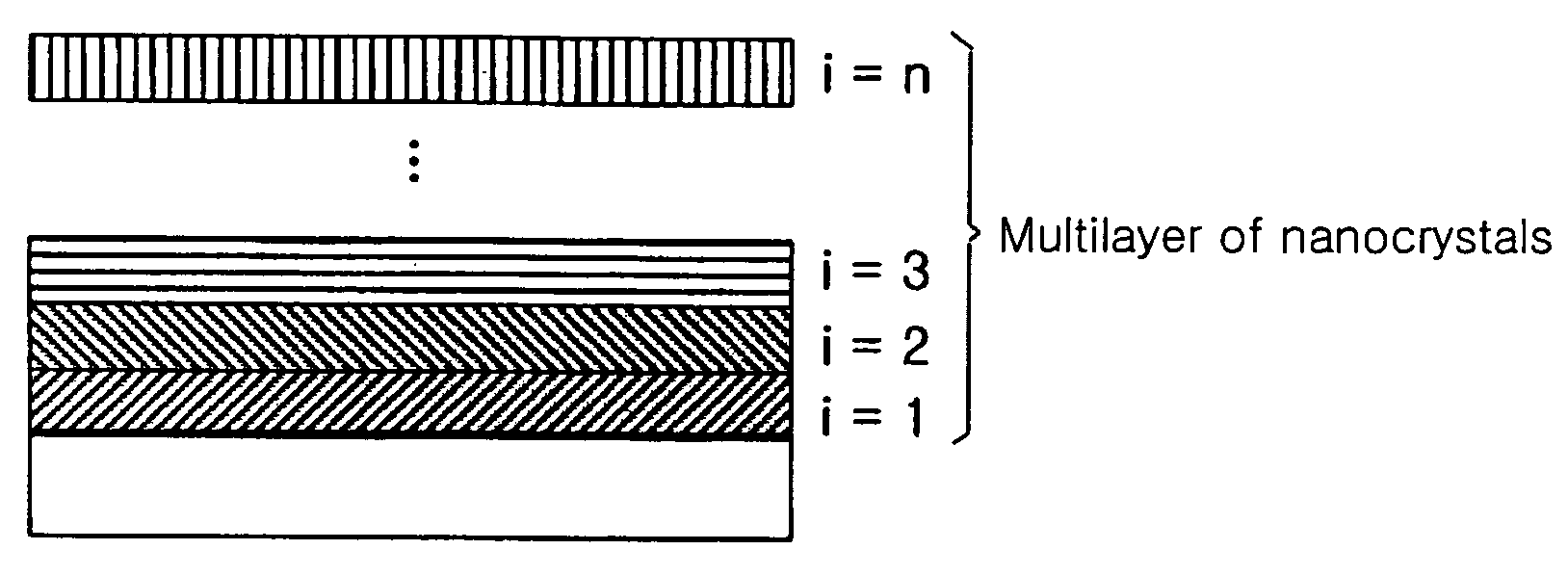 Method for preparing multilayer of nanocrystals, and organic-inorganic hybrid electroluminescence device comprising multilayer of nanocrystals prepared by the method