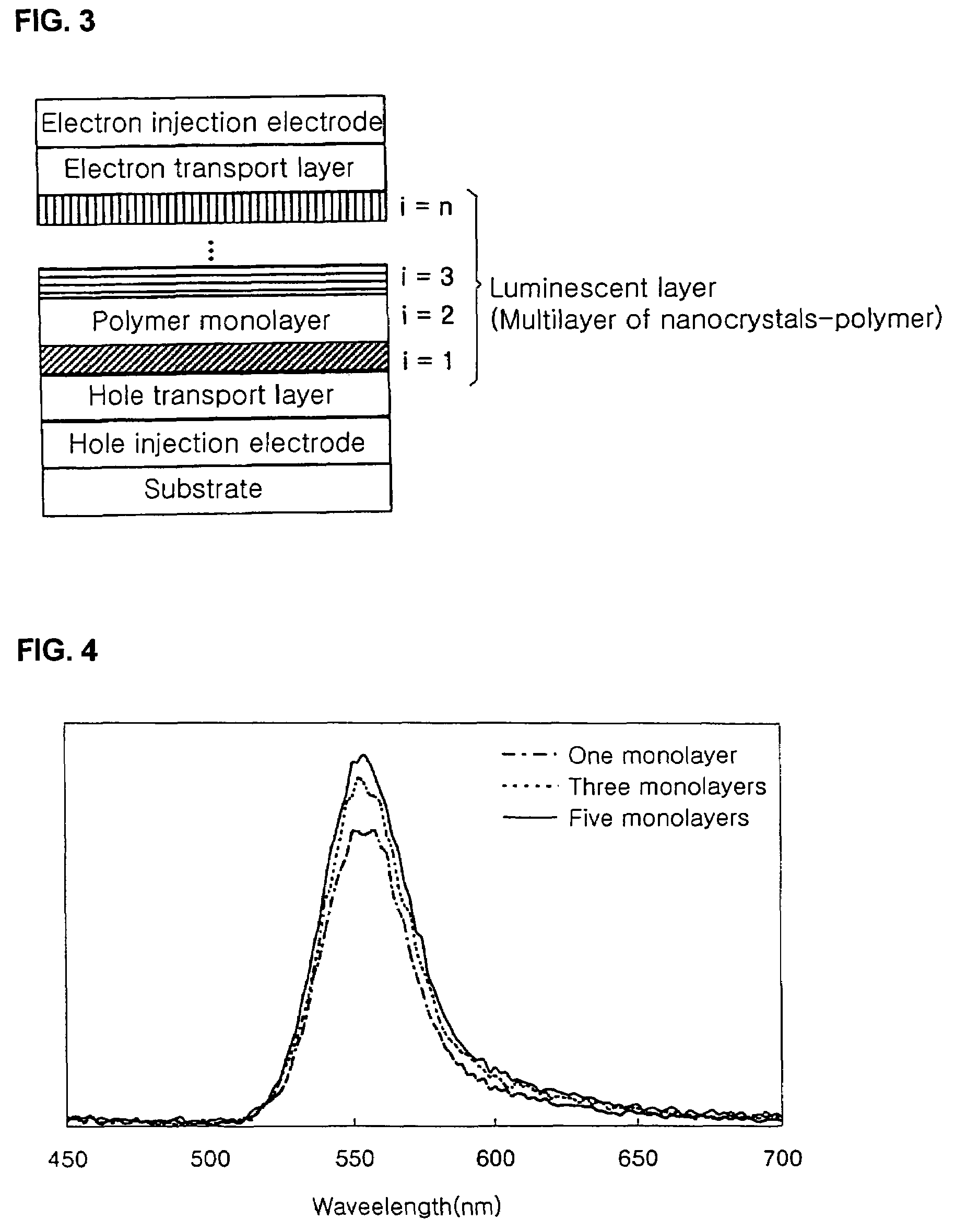 Method for preparing multilayer of nanocrystals, and organic-inorganic hybrid electroluminescence device comprising multilayer of nanocrystals prepared by the method