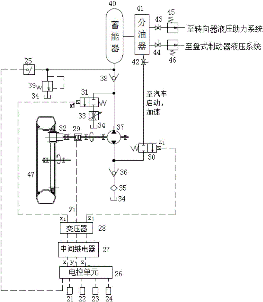 Automobile wheel inertial energy hydraulic recovery and comprehensive utilization system and control method thereof