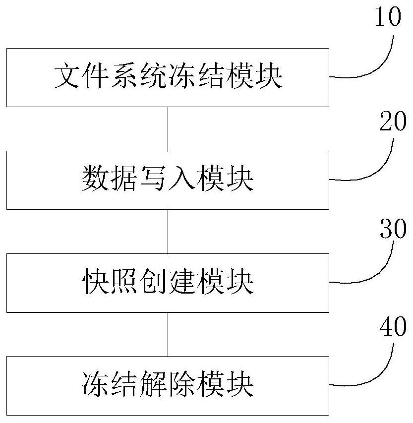 Snapshot creating method, system, storage medium and equipment