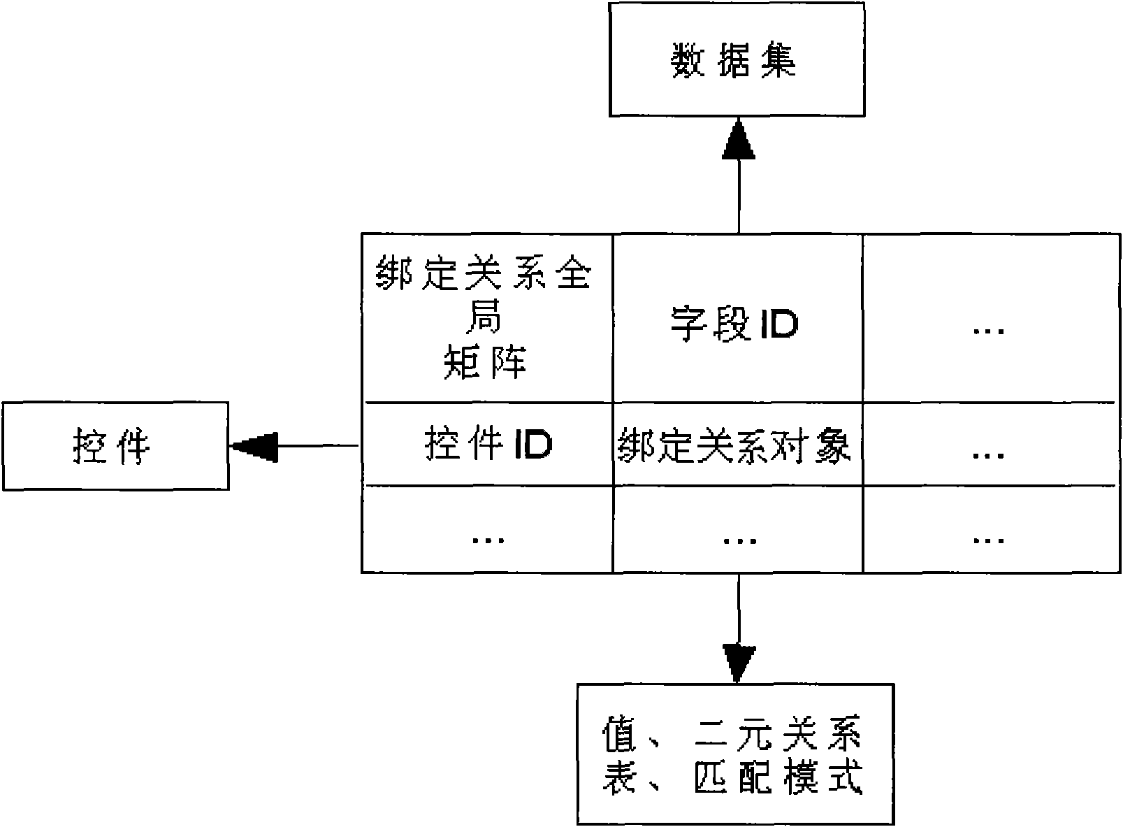 Form system data source data-binding method