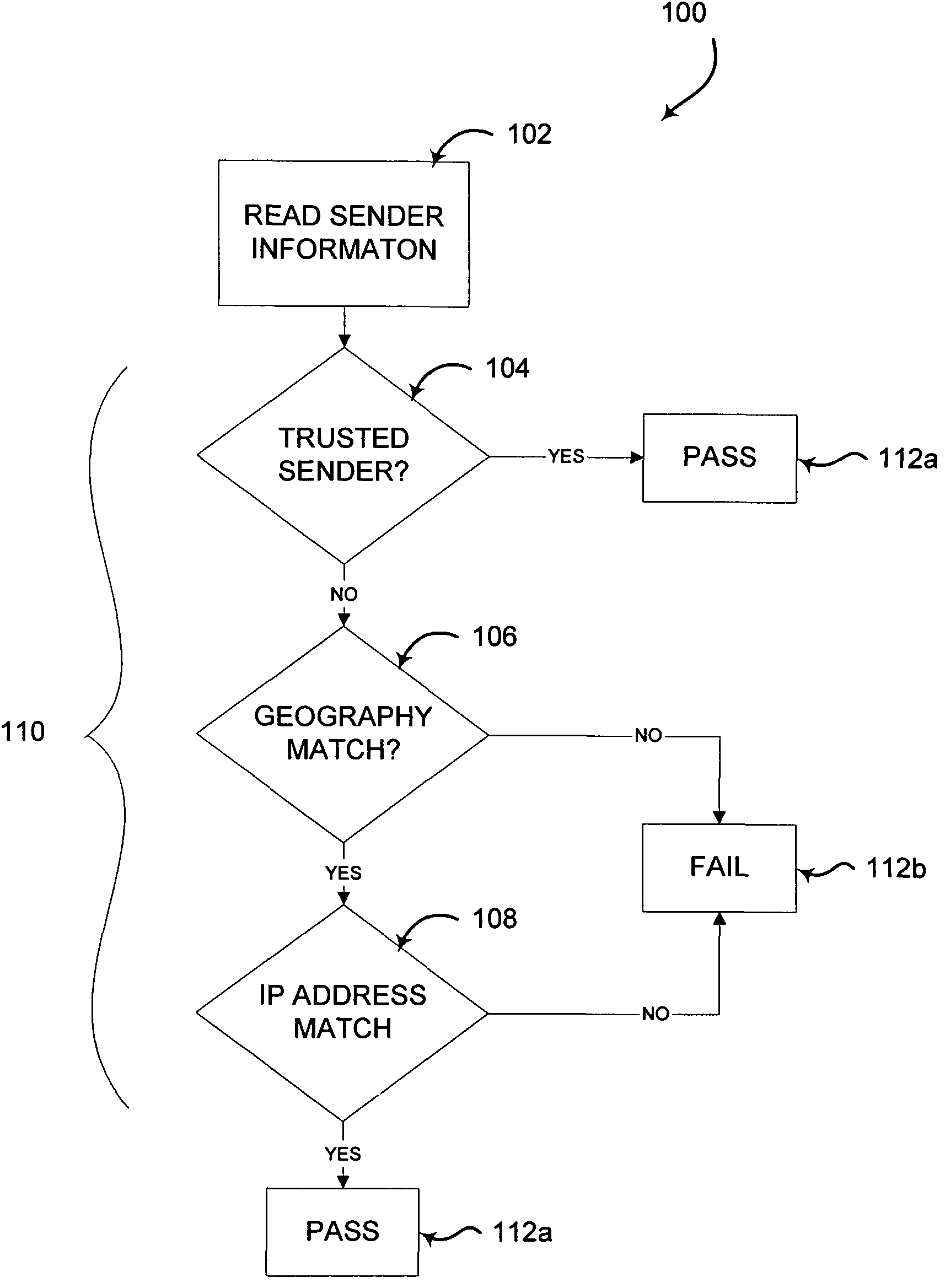 Message filtering method