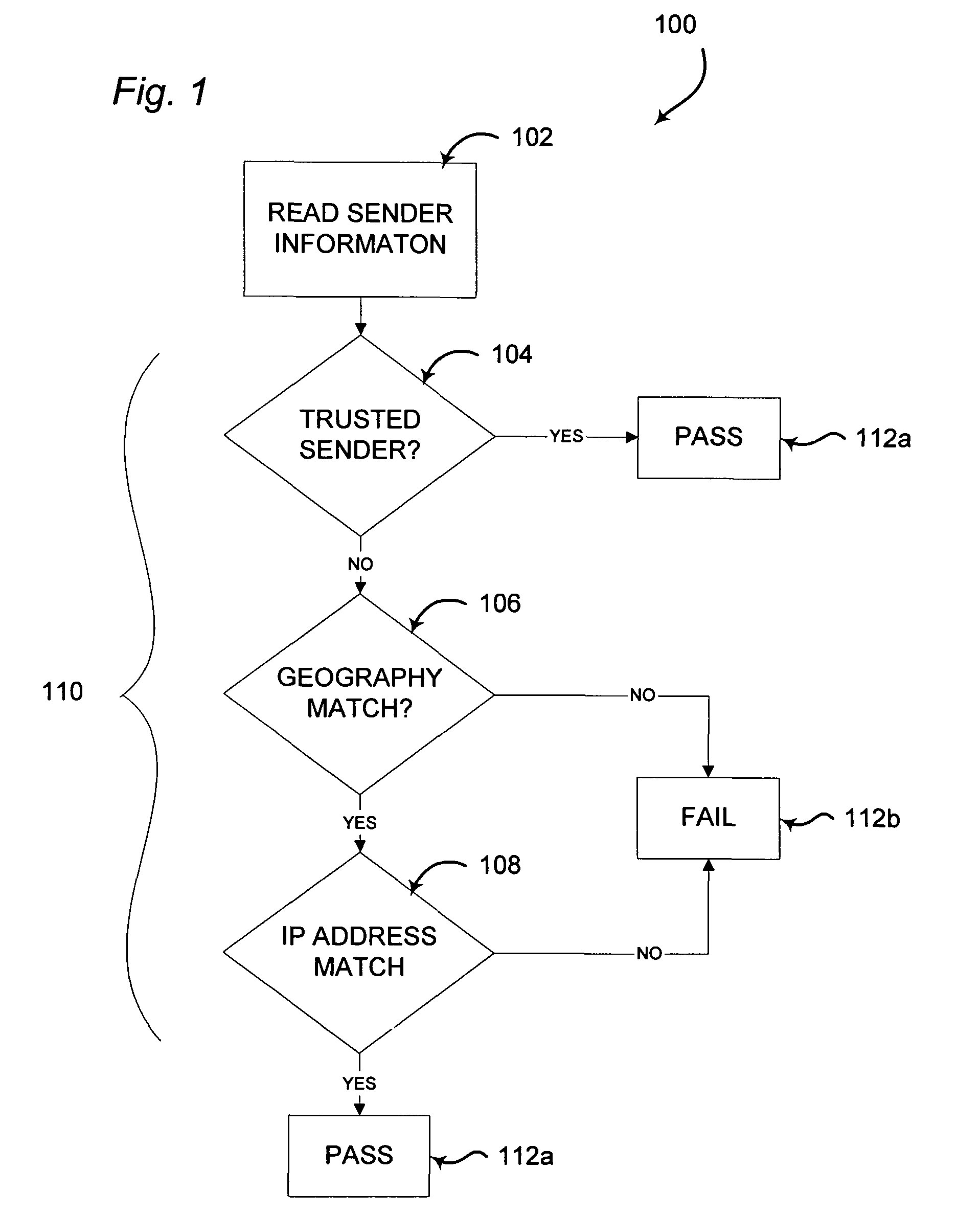 Message filtering method