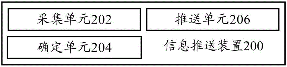 Information pushing method and apparatus, intelligent household device, server and system