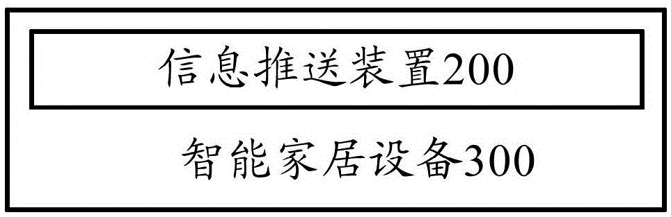 Information pushing method and apparatus, intelligent household device, server and system