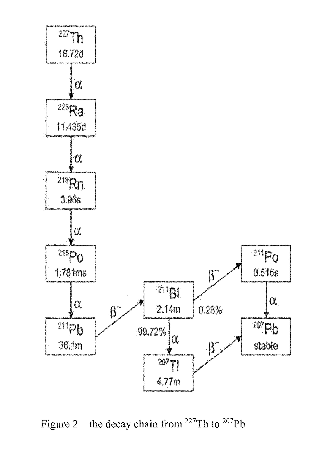 Purification method