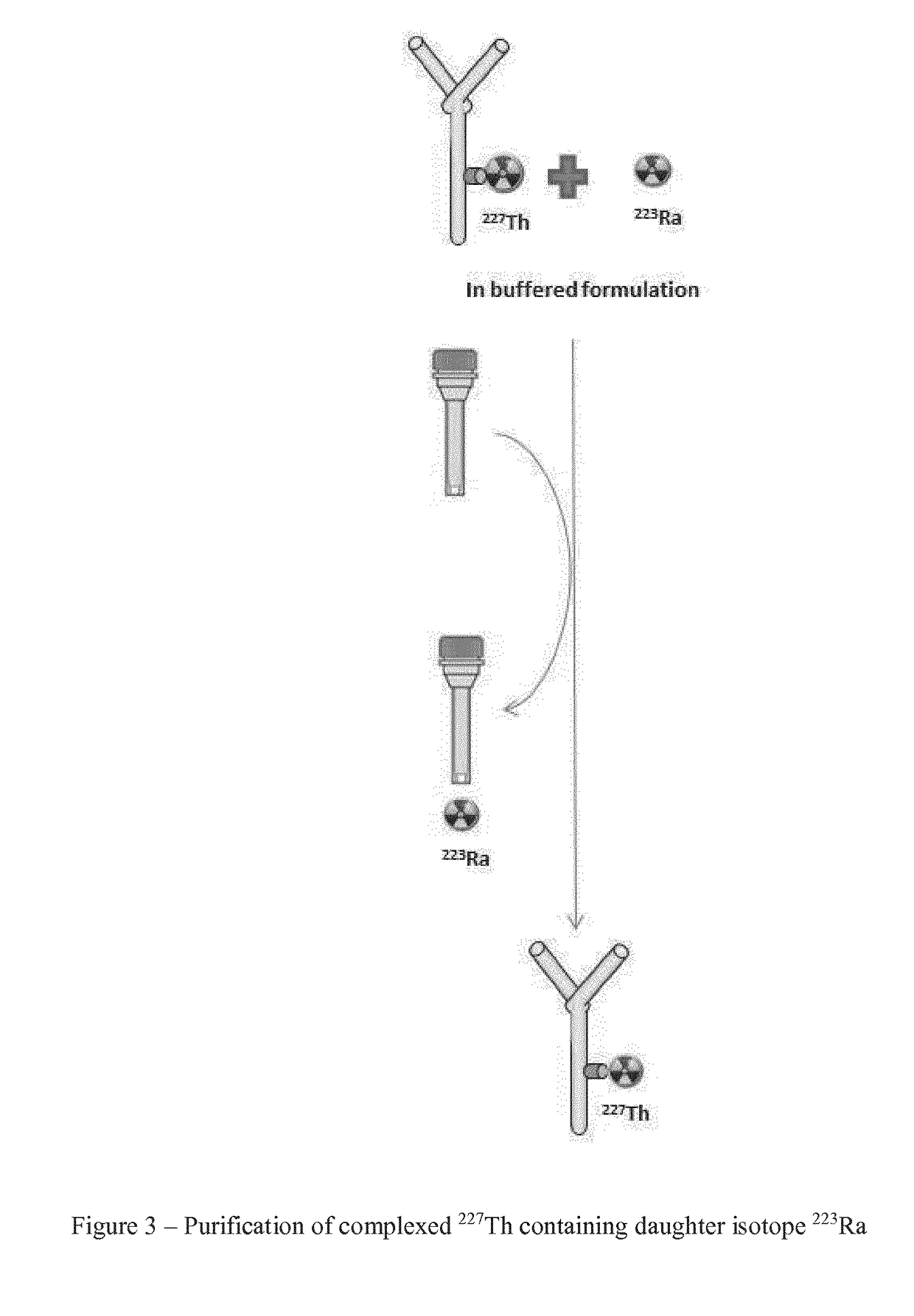 Purification method