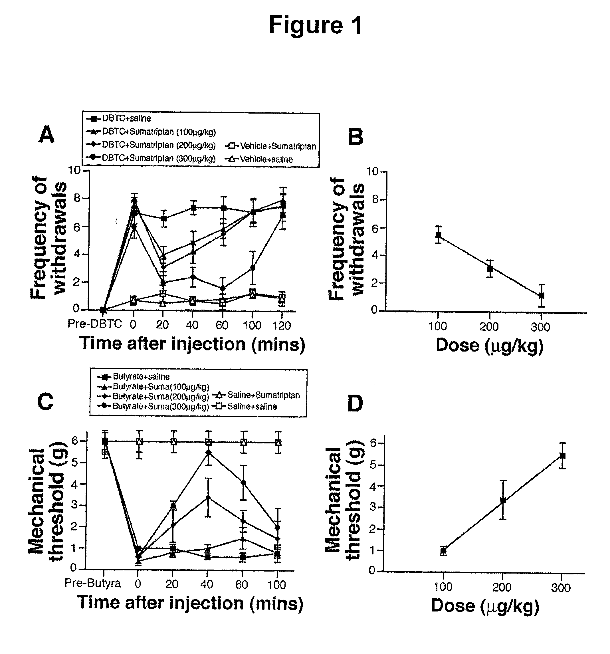 Methods for treating visceral pain