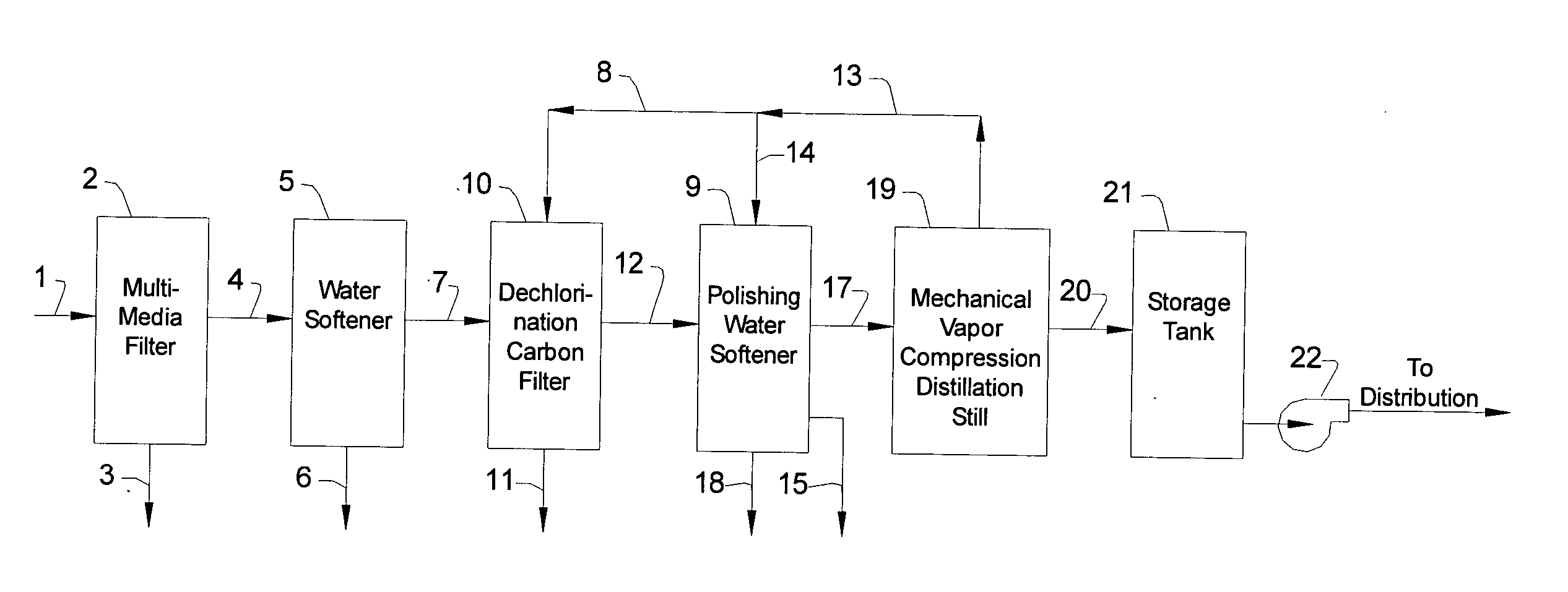 Method and system for the manufacture of pharmaceutical water