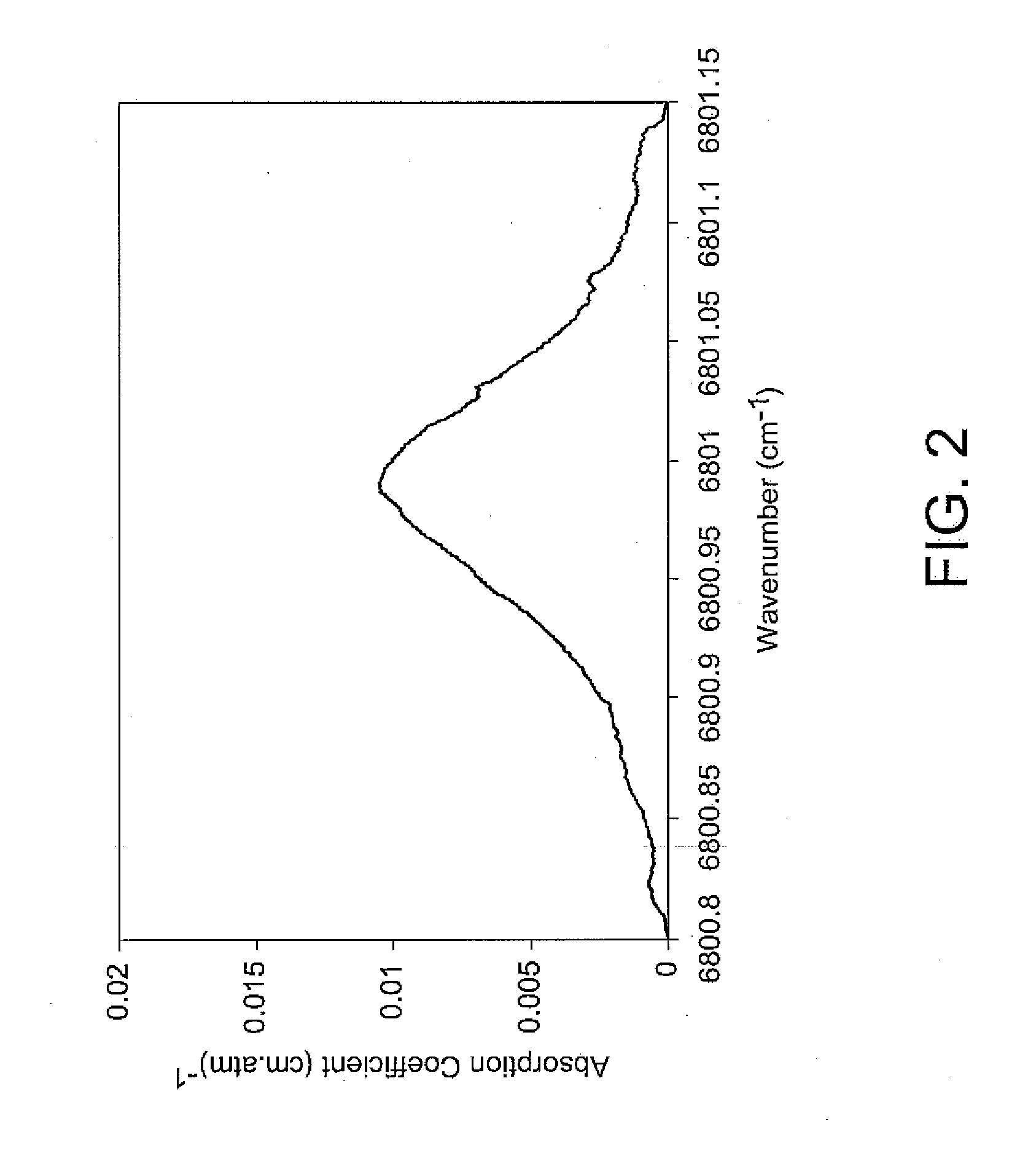 Fiber optic based in-situ diagnostics for PEM fuel cells