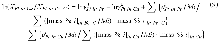 Method for efficiently recovering platinum group elements from copper-iron scrap