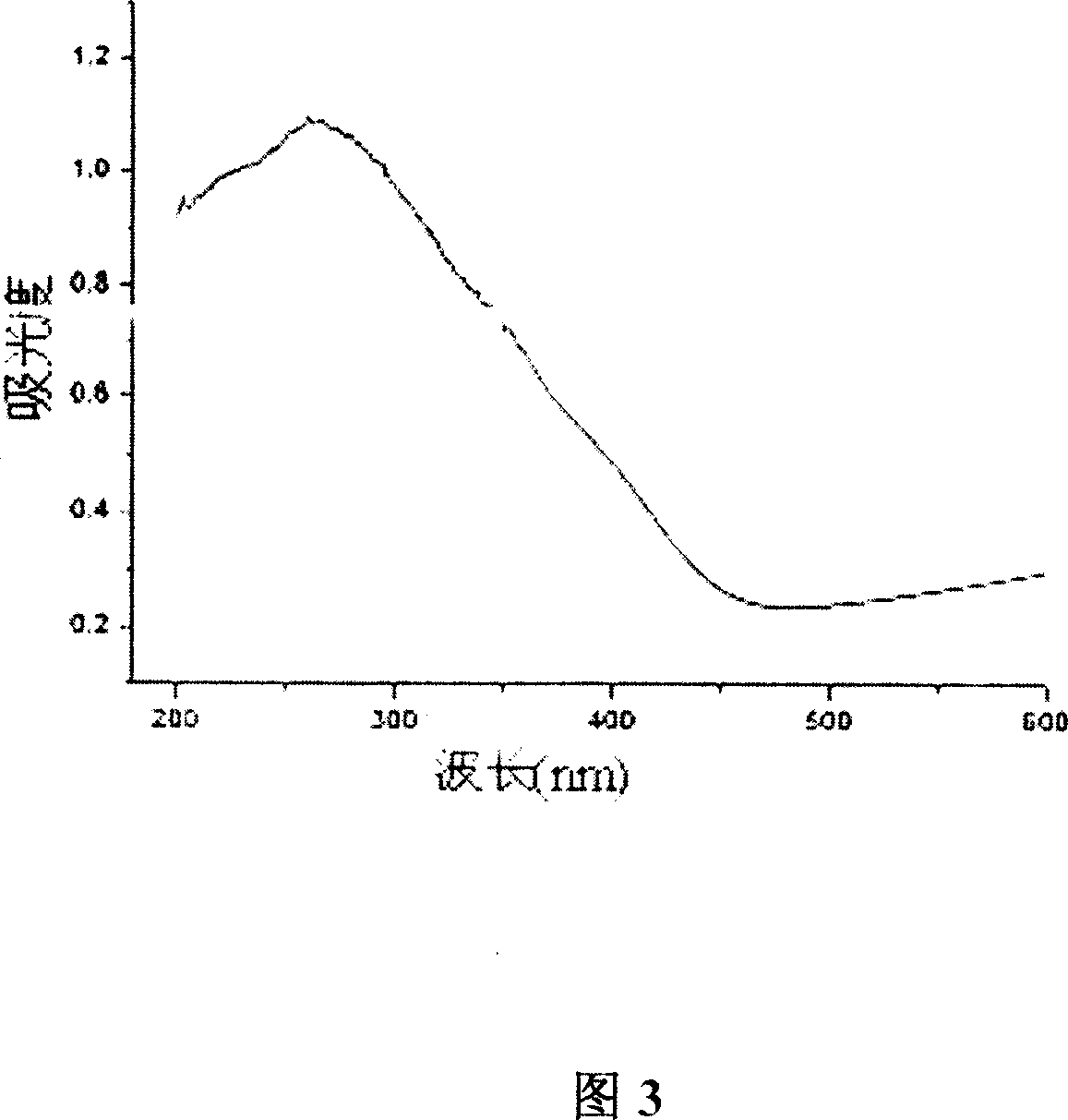 Polyoxometallate catalyst for preparing biological diesel oil