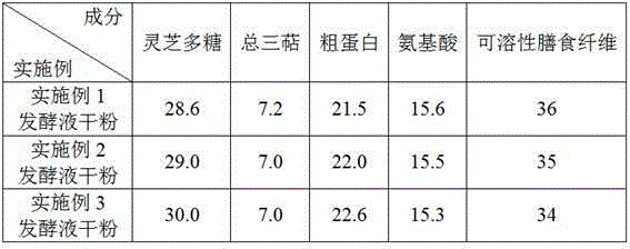 Submerged fermentation method for ganoderma lucidum