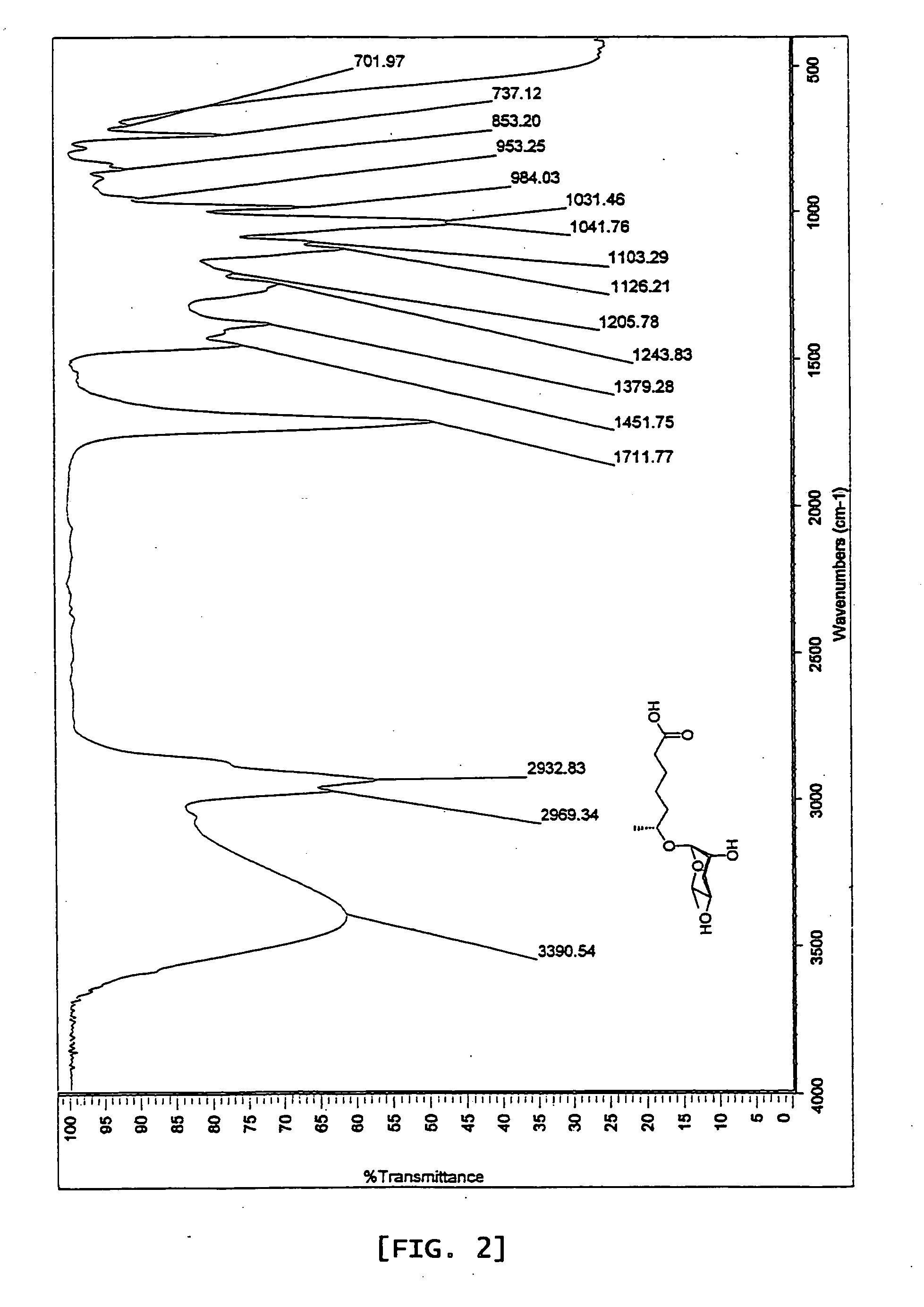 6r-(3,6-dideoxy-l-arabino-hexopyranosyloxy) heptanoic acid, preparation process for the same and dauer effect thereof