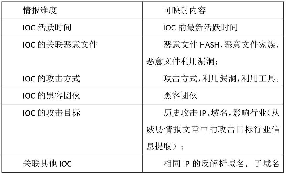 Method of actively collecting and aggregating data based on multi-source intelligence