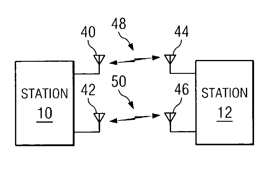 Methods for optimizing time variant communication channels