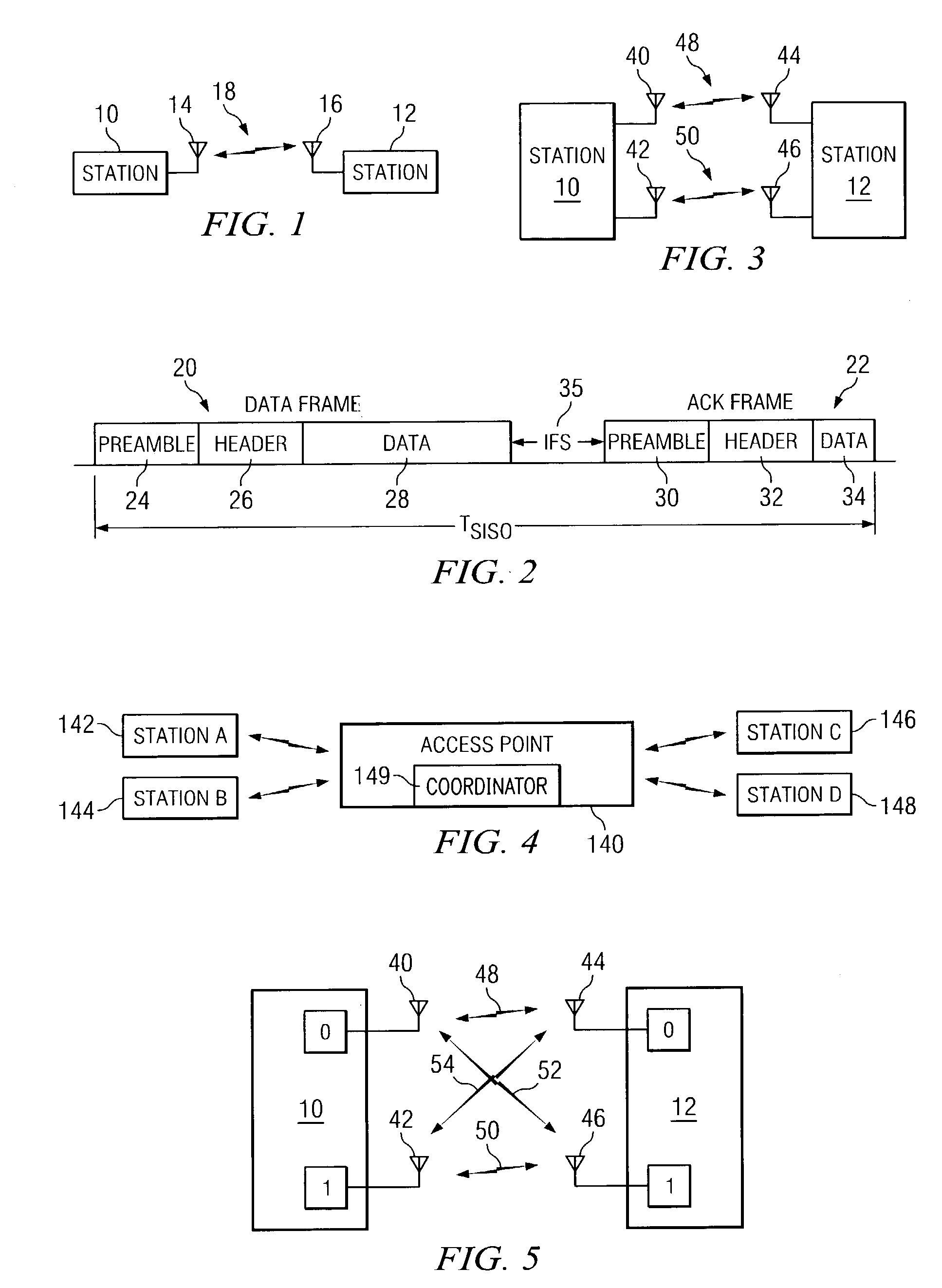 Methods for optimizing time variant communication channels