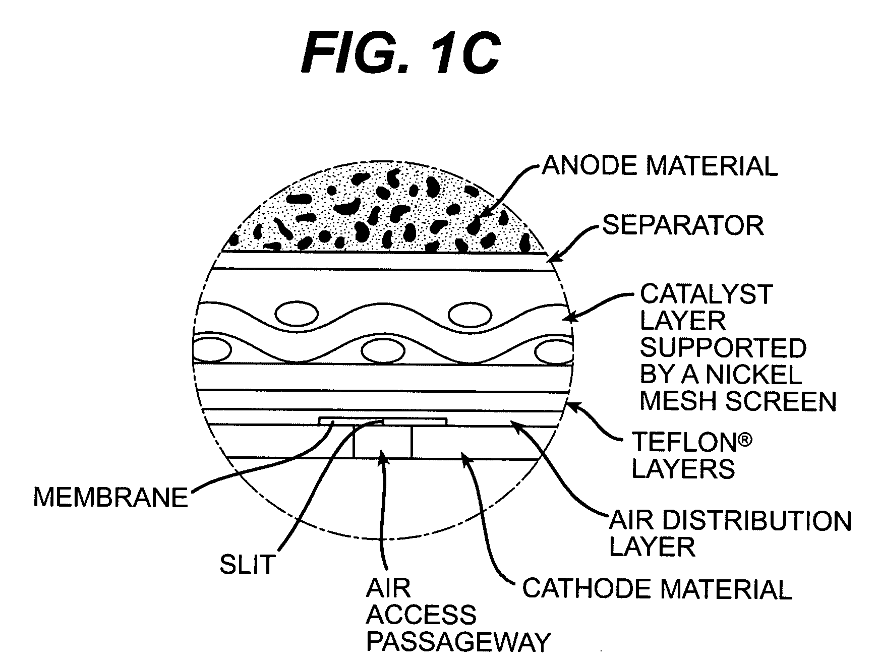 Air electrode batteries