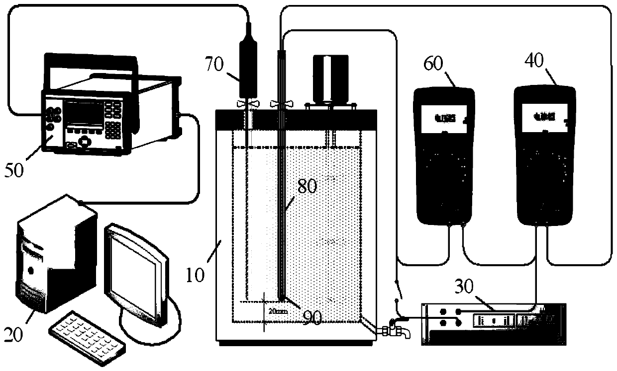 A steady-state calibration method for thermistors avoiding self-heating effect