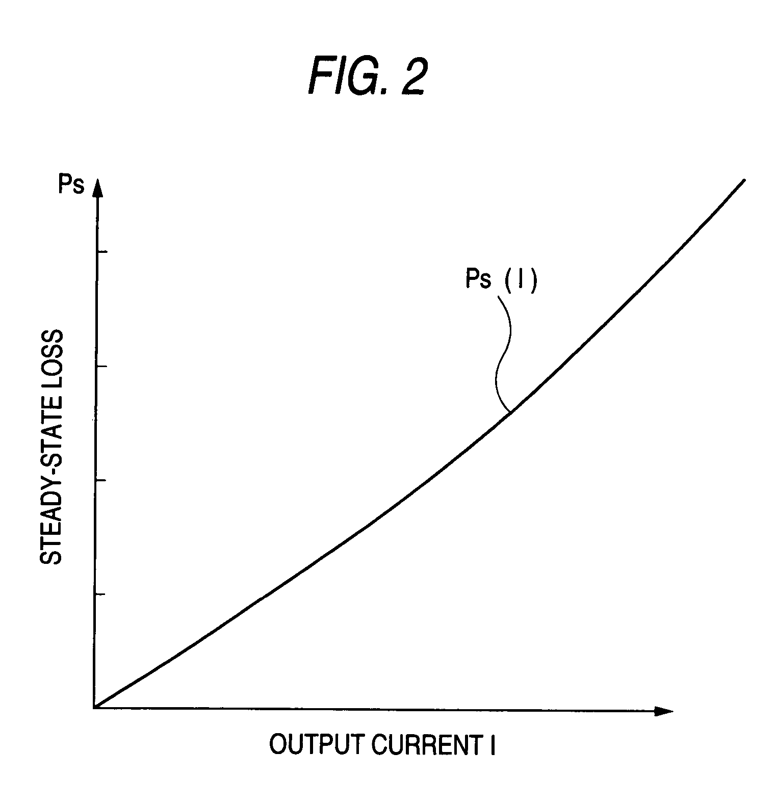 Motor controller