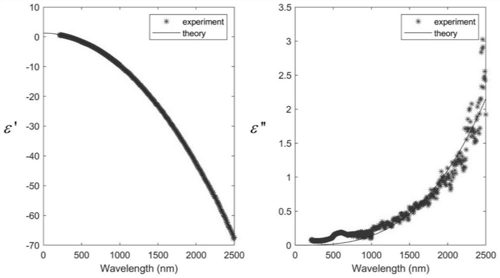 A method for measuring ellipsometric spectrum under packaging conditions