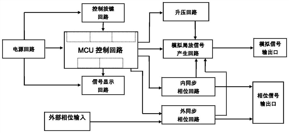 Generator for simulating partial discharge signals