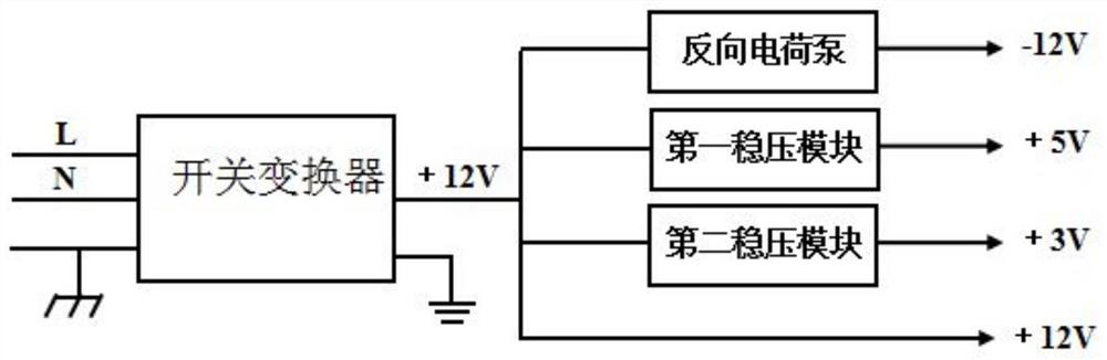 Generator for simulating partial discharge signals