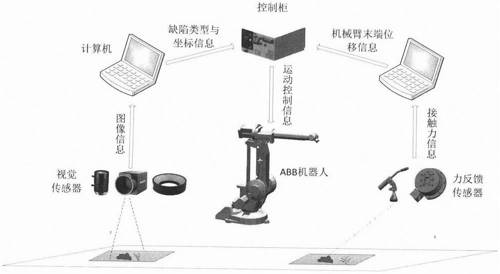 Robot polishing method based on multiple sensors