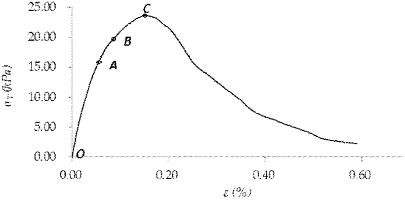 Clayey soil strain control type uniaxial extension meter