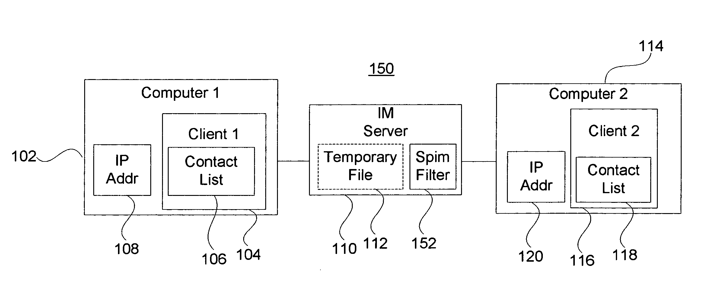 Filter for instant messaging