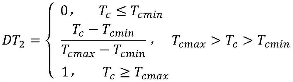 A driver fatigue state detection and reminder method based on multi-source data