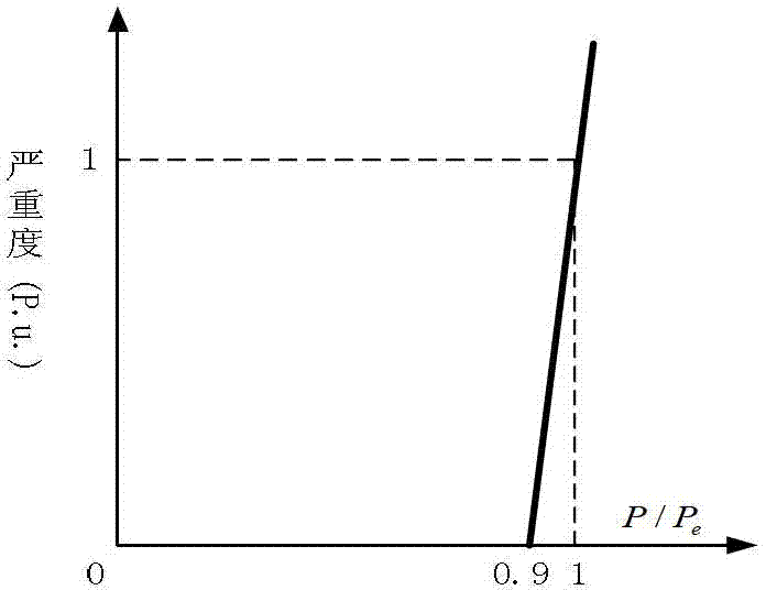 A Construction Method of Core Backbone Grid Based on Grid Differentiation