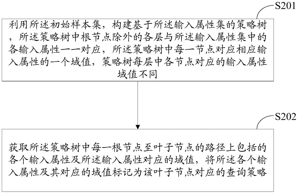 A Hierarchical Clustering Method and System Based on Multi-Stage Hierarchical Sampling