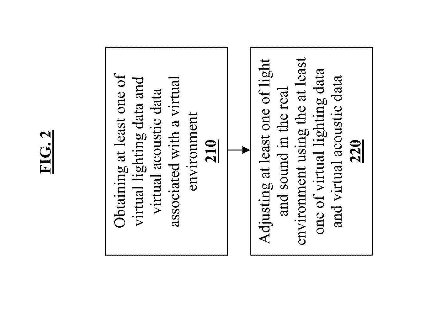 Real world acoustic and lighting modeling for improved immersion in virtual reality and augmented reality environments