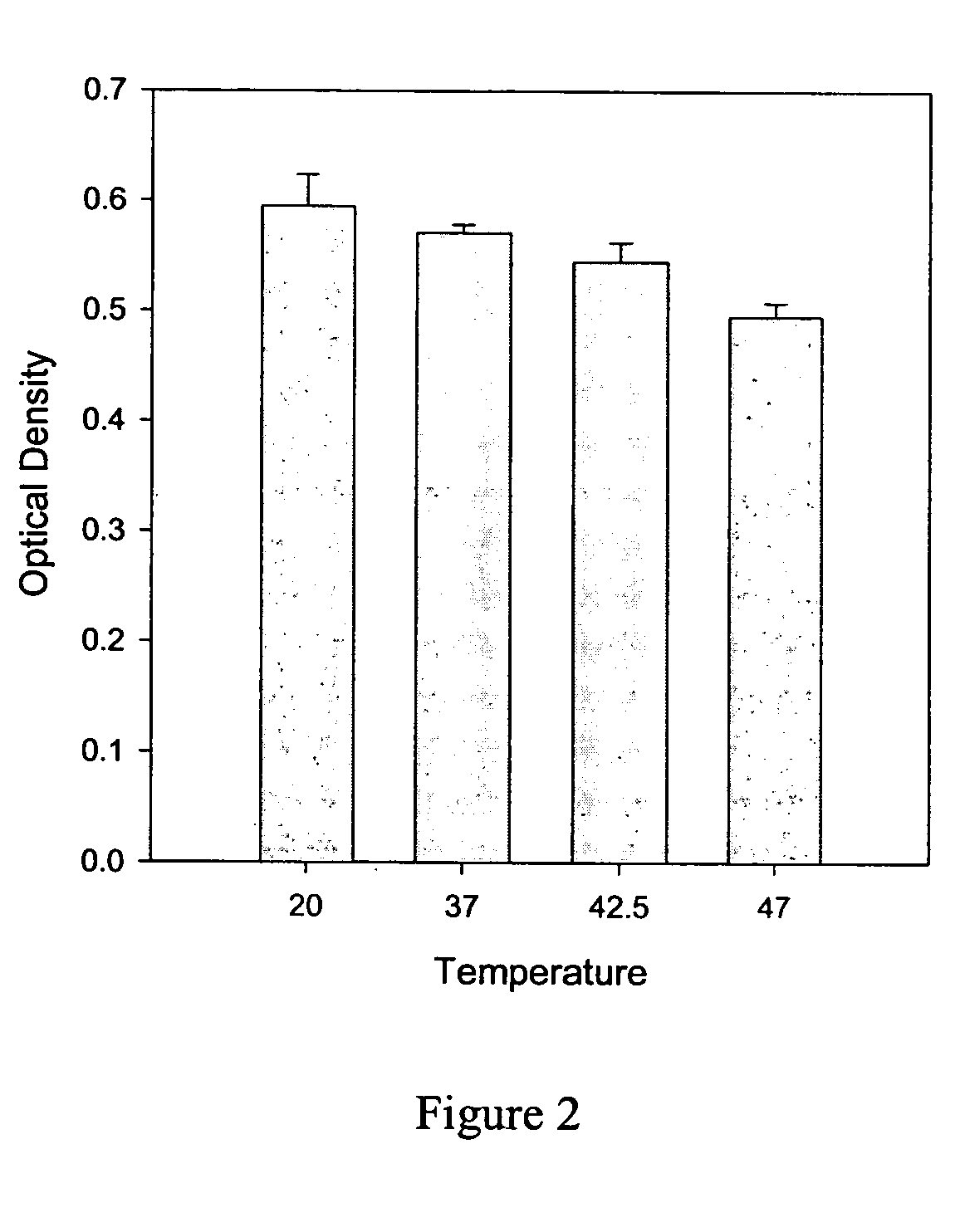 Compositions and methods for less immunogenic protein formulations