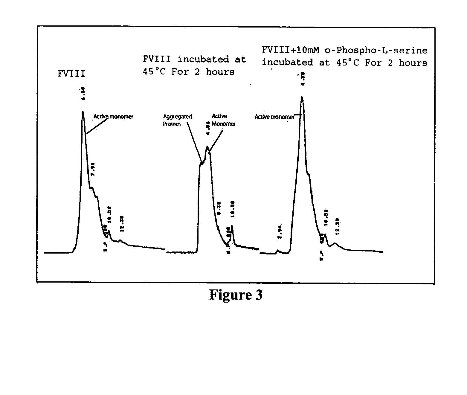 Compositions and methods for less immunogenic protein formulations