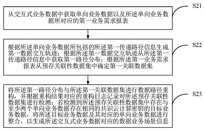 Big data processing method based on interactive cloud computing and artificial intelligence server