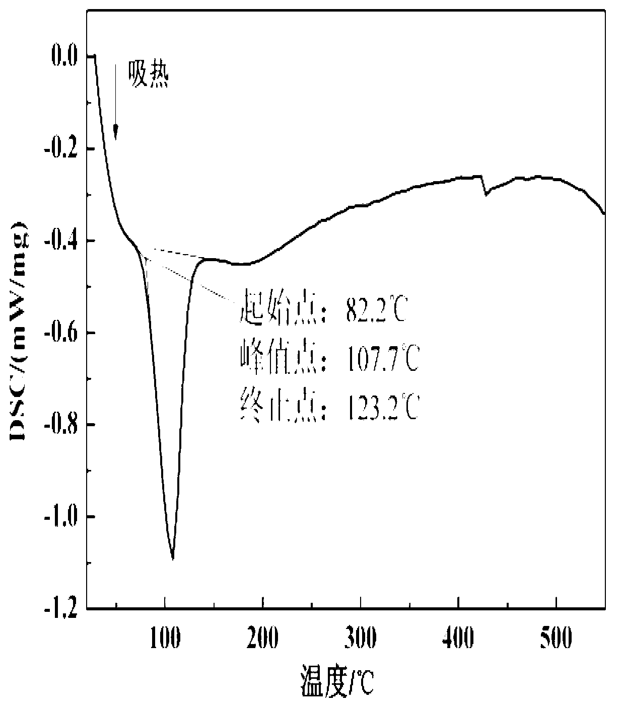 Mixed molten salt as heat transfer and storage medium low in melting point