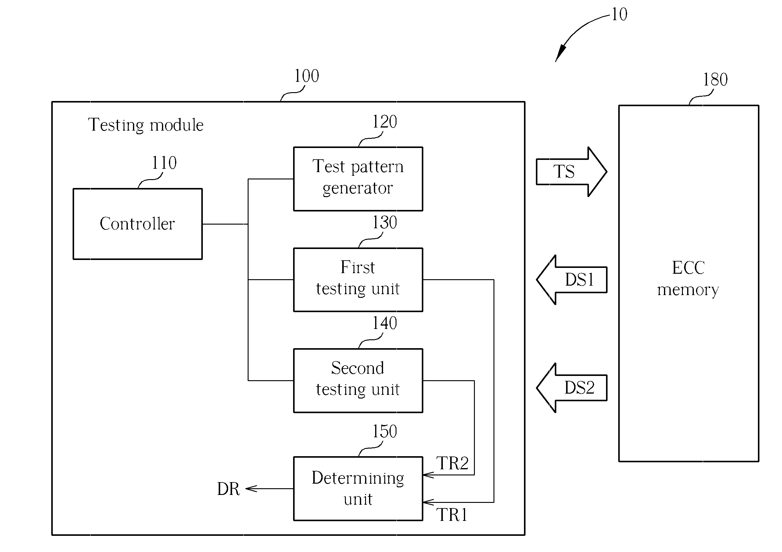 Memory apparatus and testing method thereof