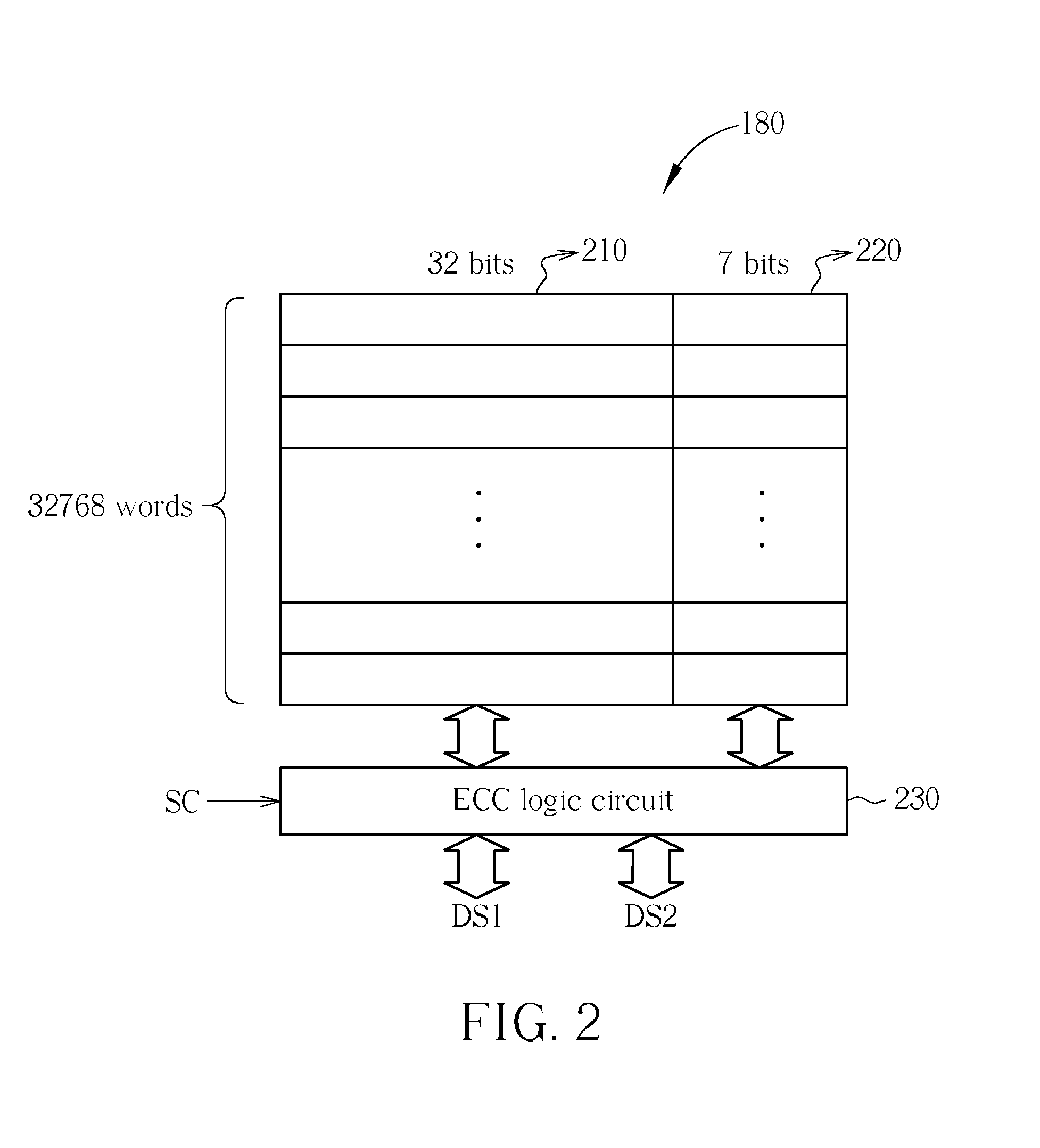 Memory apparatus and testing method thereof