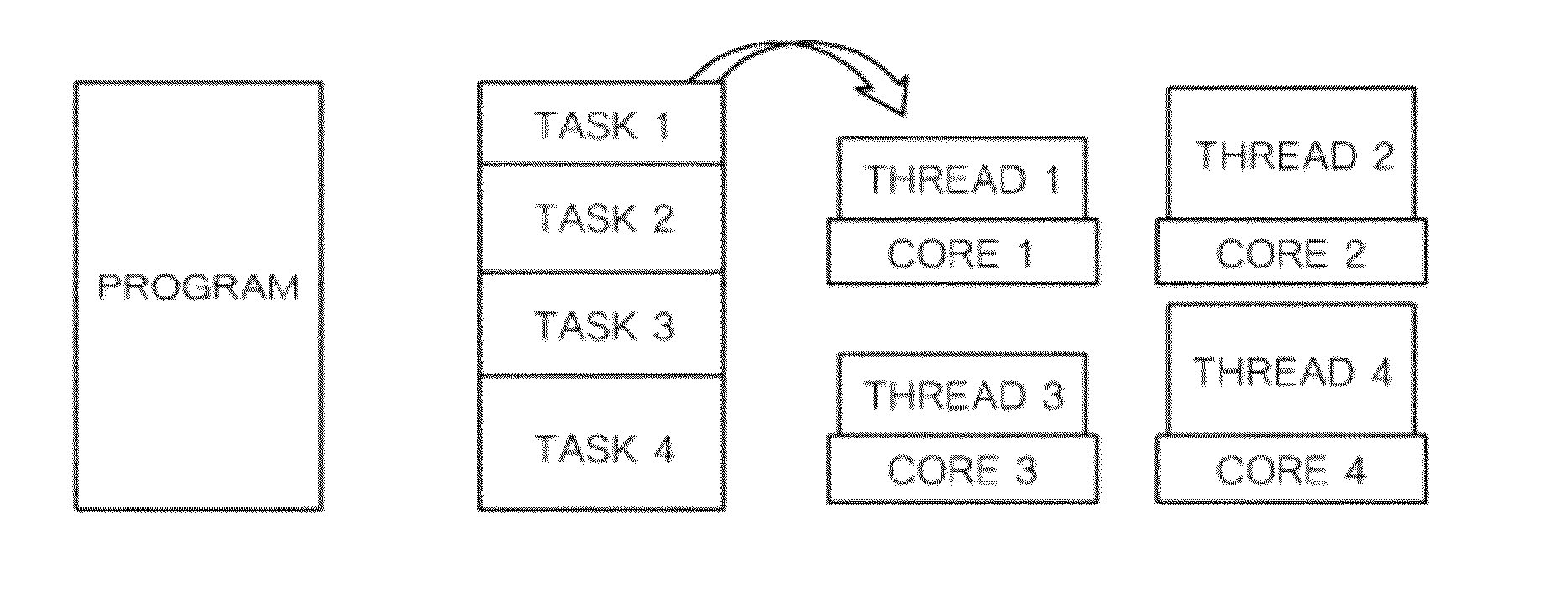 Parallel collision detection method using load balancing and parallel distance computation method using load balancing