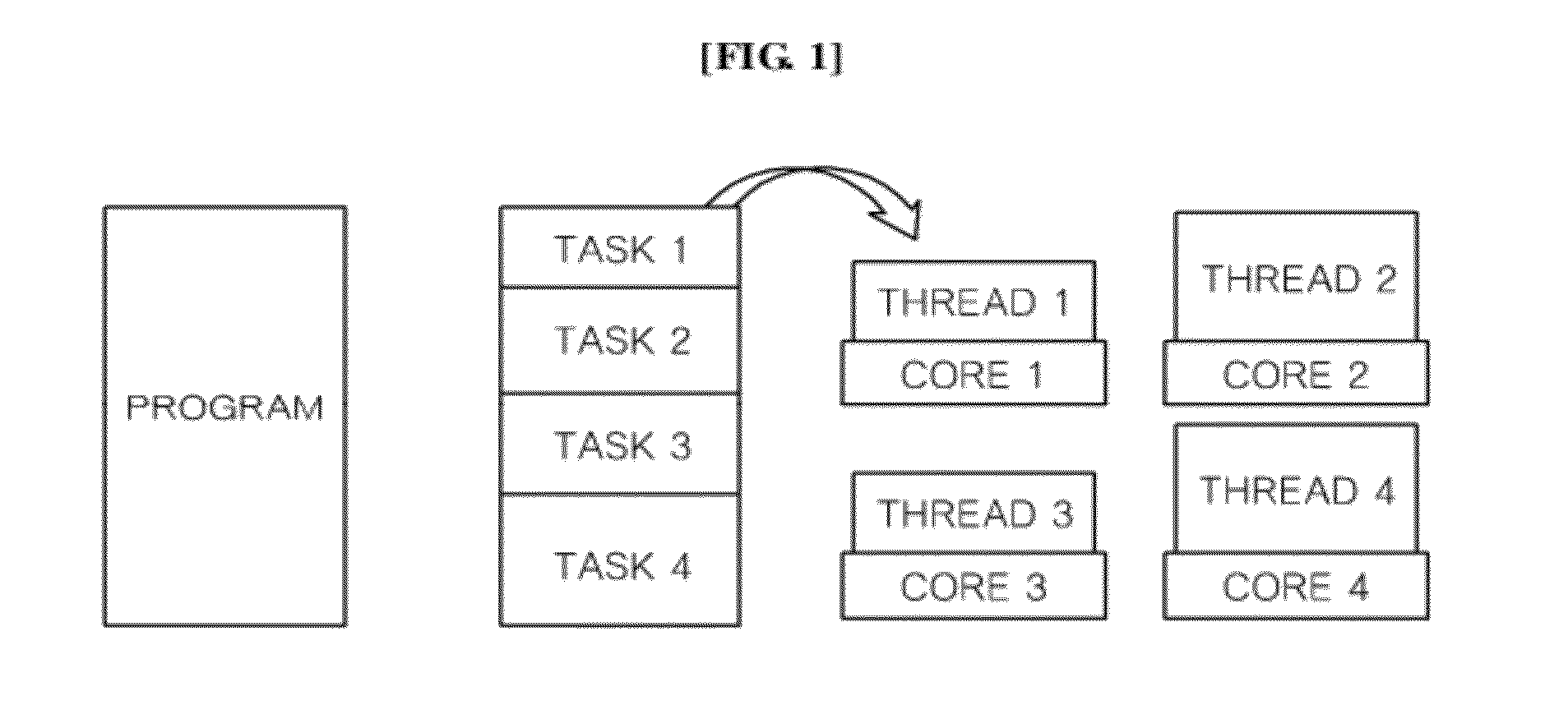 Parallel collision detection method using load balancing and parallel distance computation method using load balancing