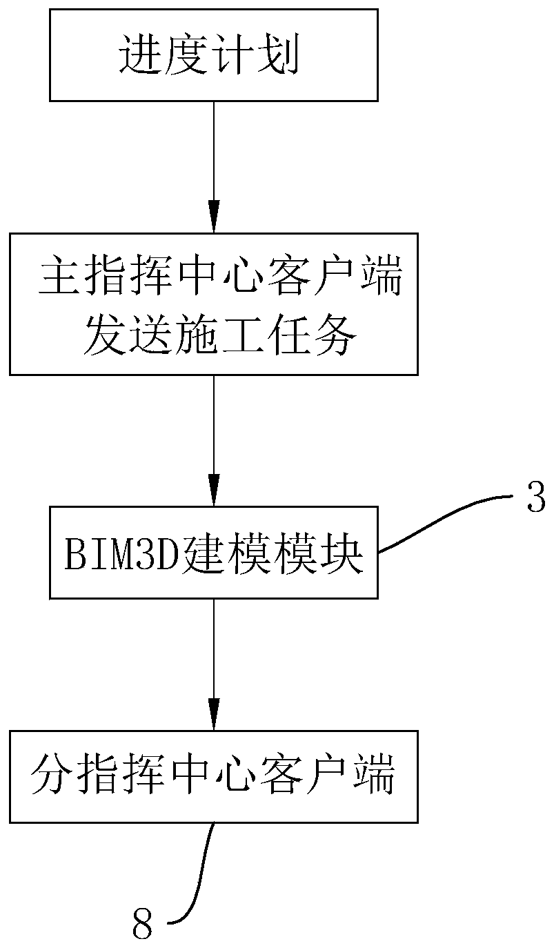 Intelligent beam field management system based on BIM technology