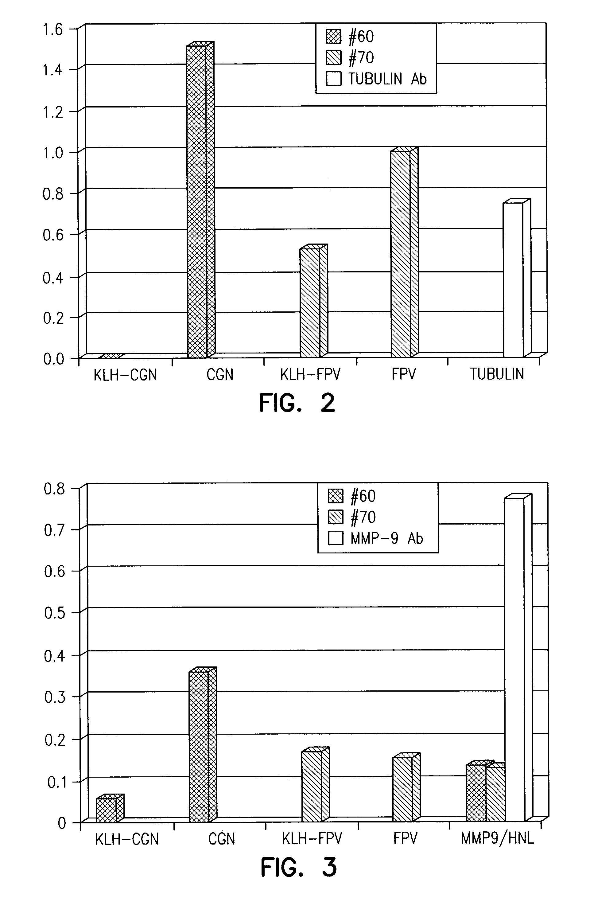 Detecting lipocalin