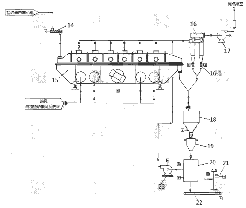 Zero discharge treatment process of saline sewage produced by refining