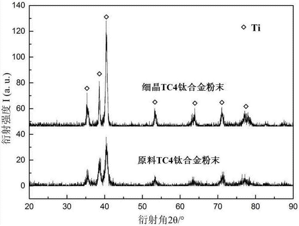 Preparation method of dual-scale titanium alloy material