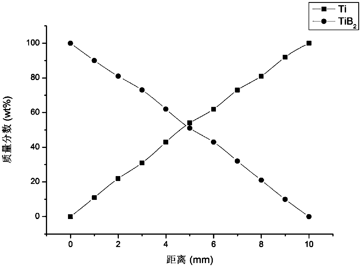 Centrifugal sintering method for functionally graded material of thin-wall pipe fitting